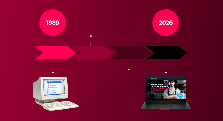 Timeline